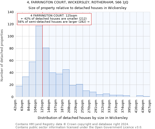 4, FARRINGTON COURT, WICKERSLEY, ROTHERHAM, S66 1JQ: Size of property relative to detached houses in Wickersley