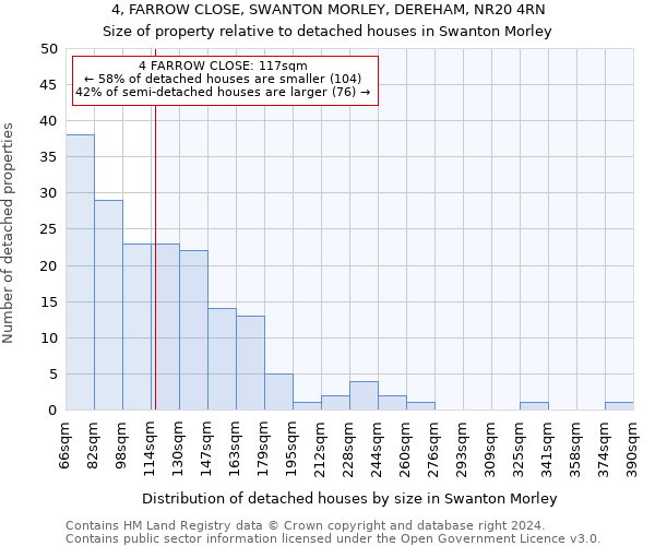 4, FARROW CLOSE, SWANTON MORLEY, DEREHAM, NR20 4RN: Size of property relative to detached houses in Swanton Morley