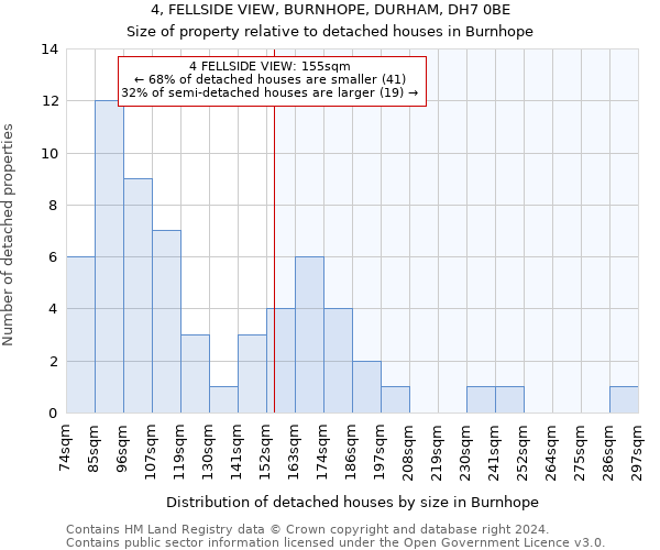 4, FELLSIDE VIEW, BURNHOPE, DURHAM, DH7 0BE: Size of property relative to detached houses in Burnhope