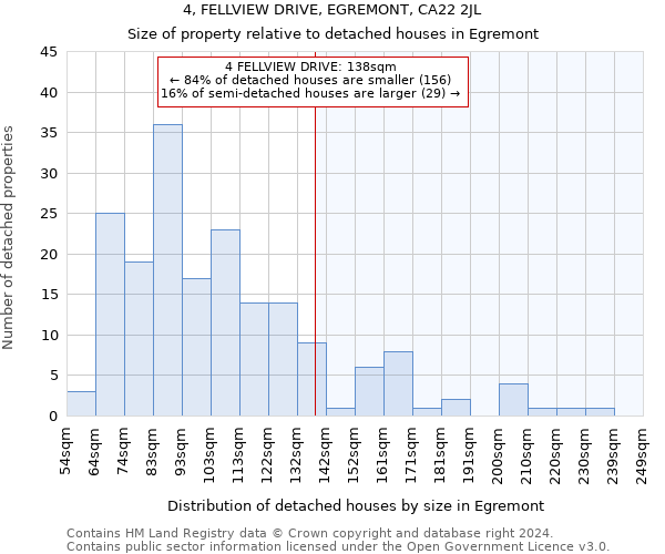 4, FELLVIEW DRIVE, EGREMONT, CA22 2JL: Size of property relative to detached houses in Egremont