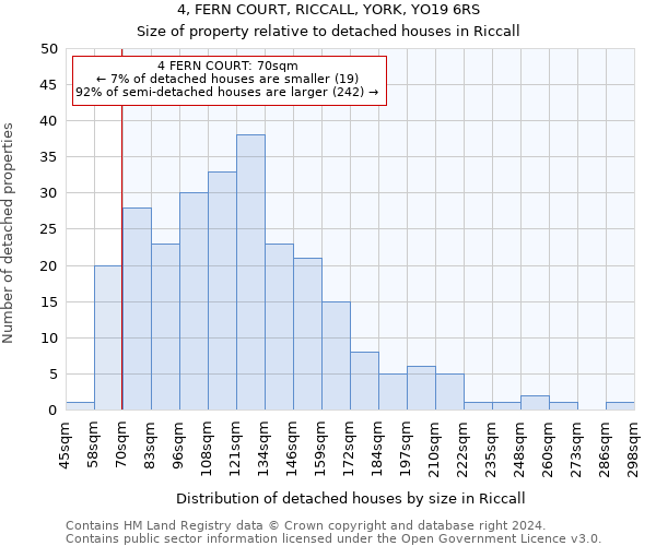 4, FERN COURT, RICCALL, YORK, YO19 6RS: Size of property relative to detached houses in Riccall