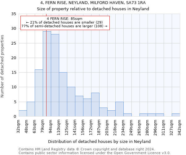 4, FERN RISE, NEYLAND, MILFORD HAVEN, SA73 1RA: Size of property relative to detached houses in Neyland