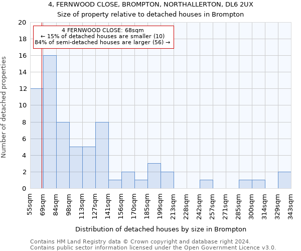 4, FERNWOOD CLOSE, BROMPTON, NORTHALLERTON, DL6 2UX: Size of property relative to detached houses in Brompton