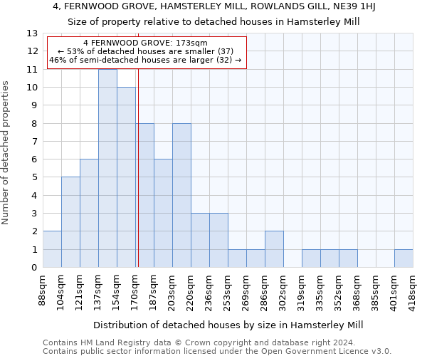 4, FERNWOOD GROVE, HAMSTERLEY MILL, ROWLANDS GILL, NE39 1HJ: Size of property relative to detached houses in Hamsterley Mill