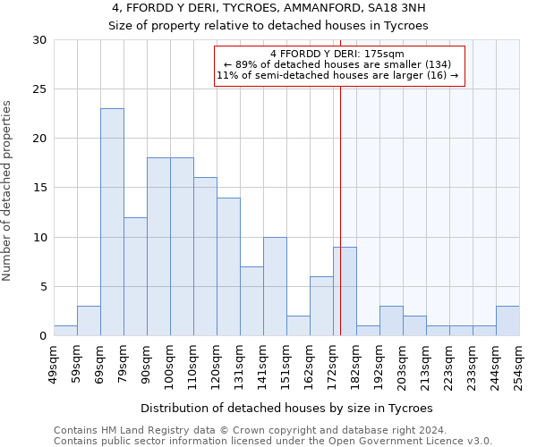 4, FFORDD Y DERI, TYCROES, AMMANFORD, SA18 3NH: Size of property relative to detached houses in Tycroes