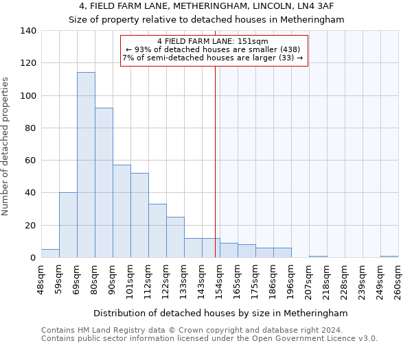 4, FIELD FARM LANE, METHERINGHAM, LINCOLN, LN4 3AF: Size of property relative to detached houses in Metheringham