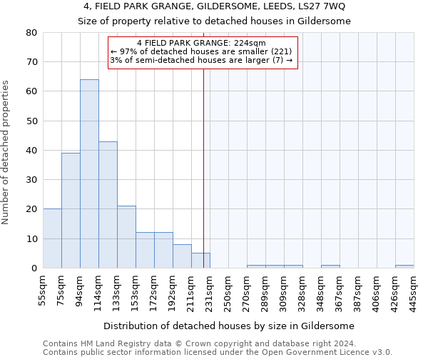 4, FIELD PARK GRANGE, GILDERSOME, LEEDS, LS27 7WQ: Size of property relative to detached houses in Gildersome