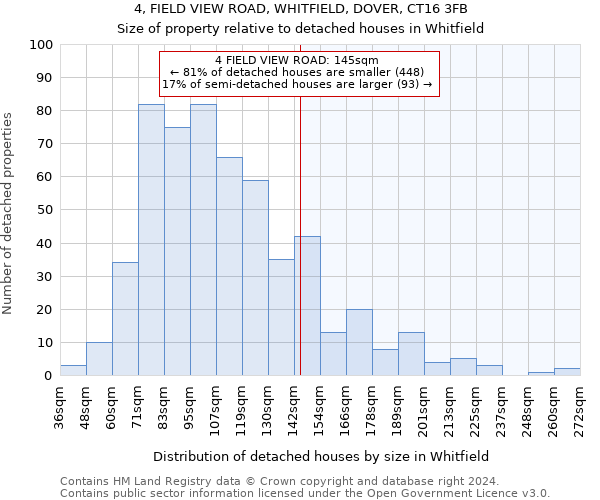 4, FIELD VIEW ROAD, WHITFIELD, DOVER, CT16 3FB: Size of property relative to detached houses in Whitfield