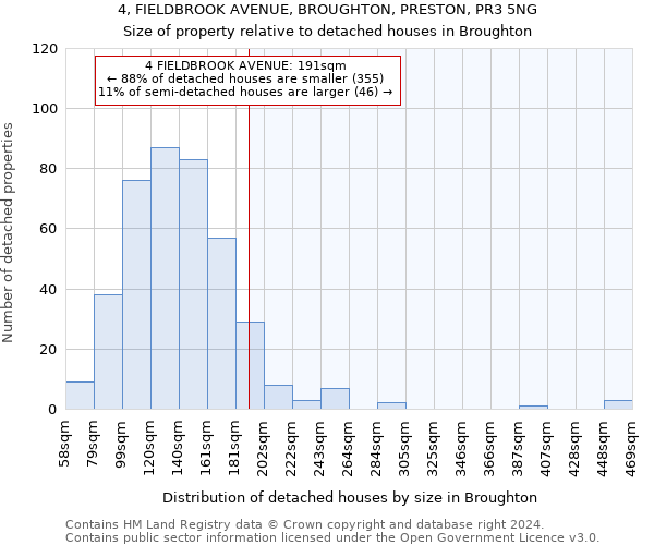 4, FIELDBROOK AVENUE, BROUGHTON, PRESTON, PR3 5NG: Size of property relative to detached houses in Broughton