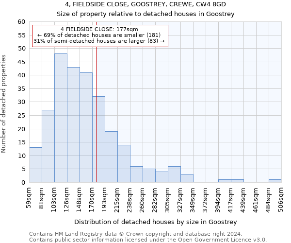 4, FIELDSIDE CLOSE, GOOSTREY, CREWE, CW4 8GD: Size of property relative to detached houses in Goostrey