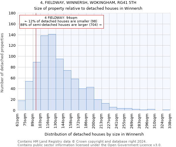 4, FIELDWAY, WINNERSH, WOKINGHAM, RG41 5TH: Size of property relative to detached houses in Winnersh