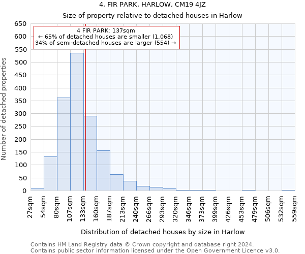 4, FIR PARK, HARLOW, CM19 4JZ: Size of property relative to detached houses in Harlow