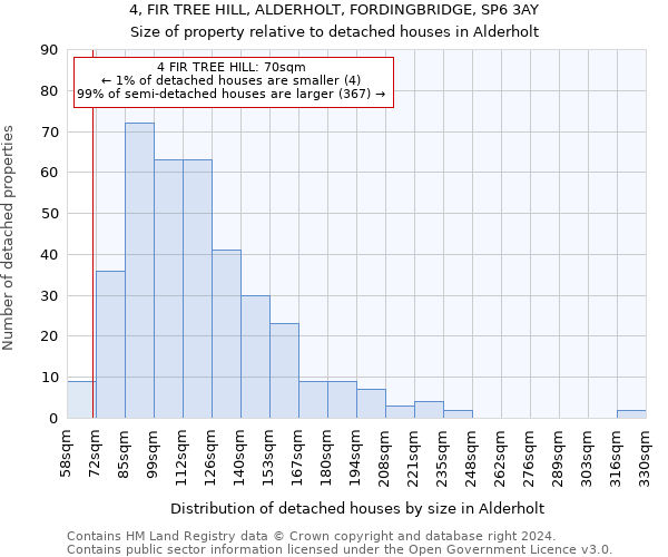 4, FIR TREE HILL, ALDERHOLT, FORDINGBRIDGE, SP6 3AY: Size of property relative to detached houses in Alderholt