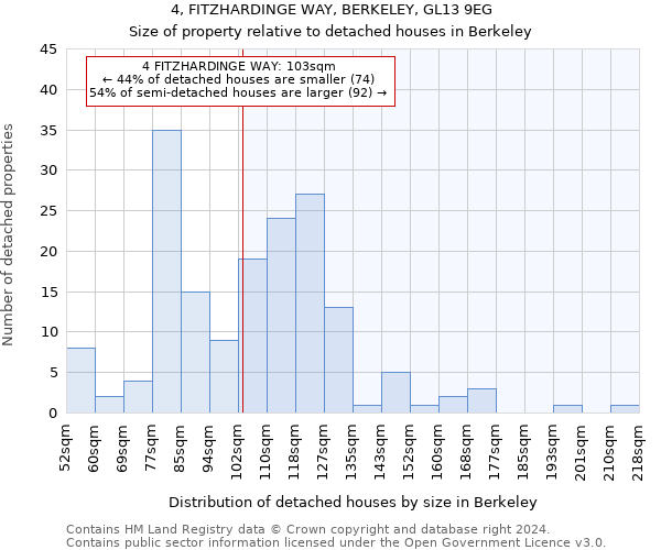 4, FITZHARDINGE WAY, BERKELEY, GL13 9EG: Size of property relative to detached houses in Berkeley