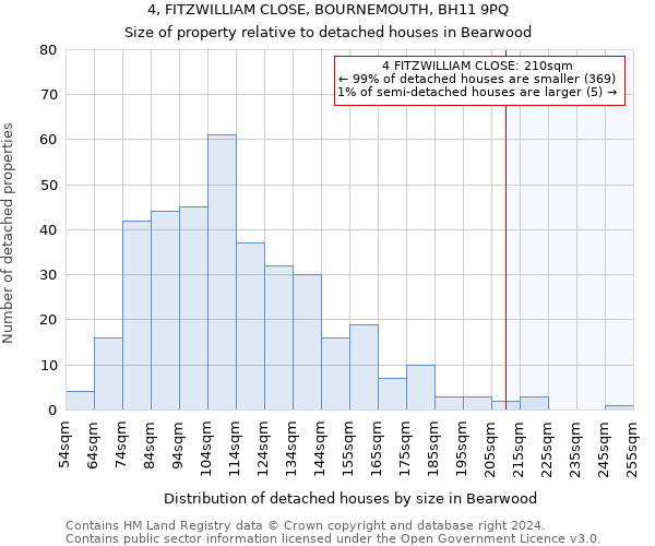 4, FITZWILLIAM CLOSE, BOURNEMOUTH, BH11 9PQ: Size of property relative to detached houses in Bearwood