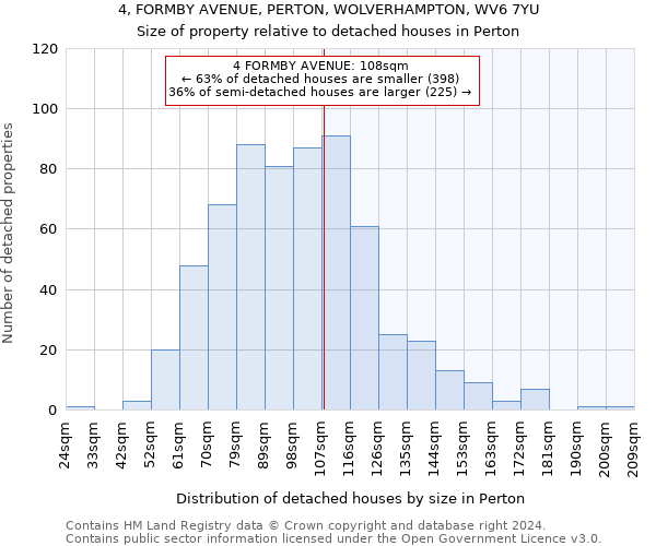 4, FORMBY AVENUE, PERTON, WOLVERHAMPTON, WV6 7YU: Size of property relative to detached houses in Perton