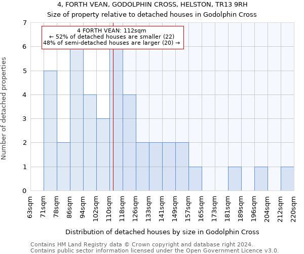 4, FORTH VEAN, GODOLPHIN CROSS, HELSTON, TR13 9RH: Size of property relative to detached houses in Godolphin Cross