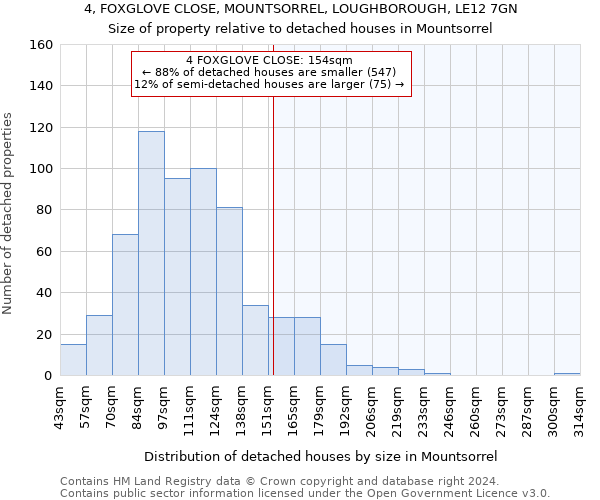 4, FOXGLOVE CLOSE, MOUNTSORREL, LOUGHBOROUGH, LE12 7GN: Size of property relative to detached houses in Mountsorrel