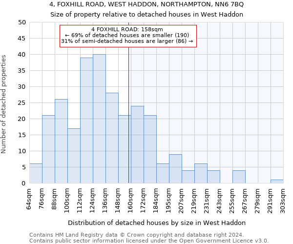 4, FOXHILL ROAD, WEST HADDON, NORTHAMPTON, NN6 7BQ: Size of property relative to detached houses in West Haddon