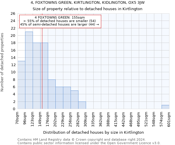 4, FOXTOWNS GREEN, KIRTLINGTON, KIDLINGTON, OX5 3JW: Size of property relative to detached houses in Kirtlington