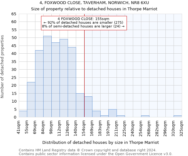 4, FOXWOOD CLOSE, TAVERHAM, NORWICH, NR8 6XU: Size of property relative to detached houses in Thorpe Marriot