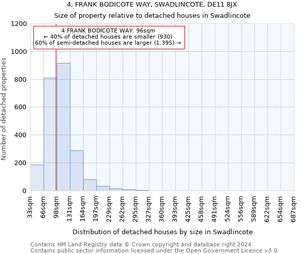 4, FRANK BODICOTE WAY, SWADLINCOTE, DE11 8JX: Size of property relative to detached houses in Swadlincote