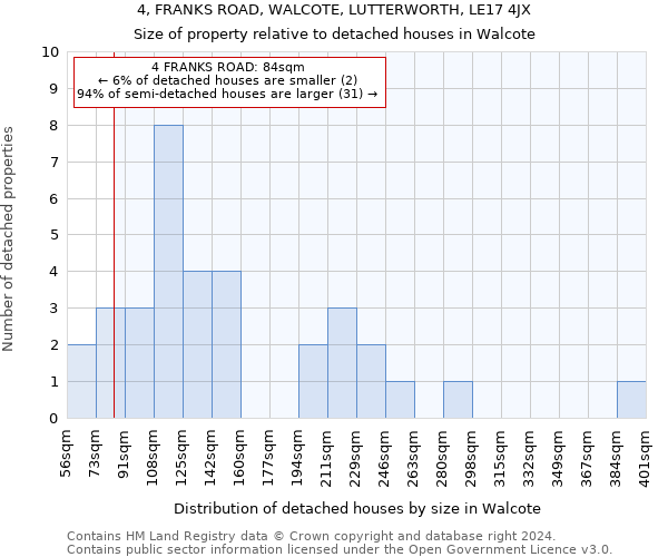 4, FRANKS ROAD, WALCOTE, LUTTERWORTH, LE17 4JX: Size of property relative to detached houses in Walcote