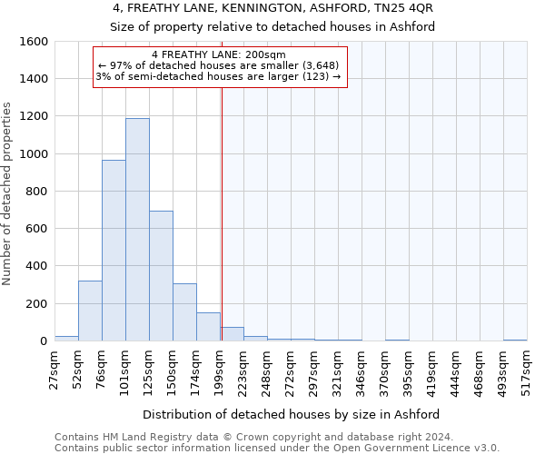 4, FREATHY LANE, KENNINGTON, ASHFORD, TN25 4QR: Size of property relative to detached houses in Ashford