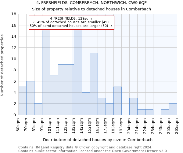 4, FRESHFIELDS, COMBERBACH, NORTHWICH, CW9 6QE: Size of property relative to detached houses in Comberbach