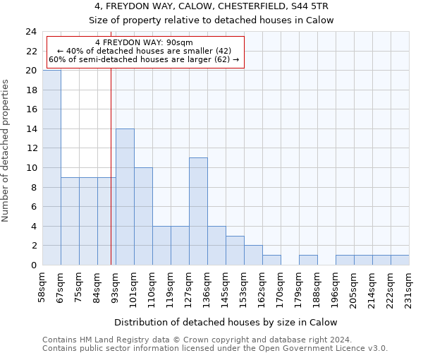 4, FREYDON WAY, CALOW, CHESTERFIELD, S44 5TR: Size of property relative to detached houses in Calow