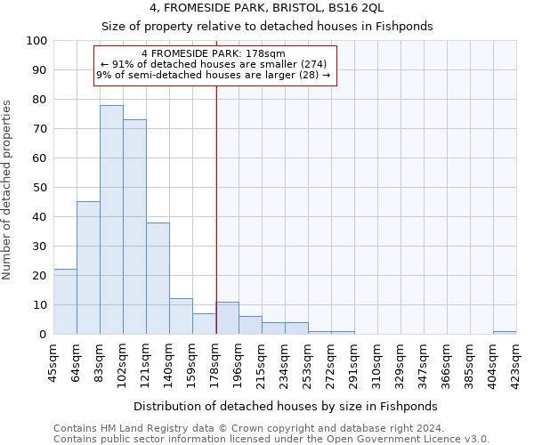 4, FROMESIDE PARK, BRISTOL, BS16 2QL: Size of property relative to detached houses in Fishponds