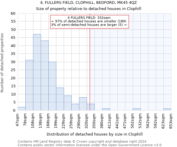 4, FULLERS FIELD, CLOPHILL, BEDFORD, MK45 4QZ: Size of property relative to detached houses in Clophill