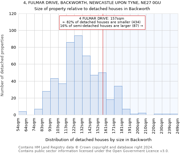 4, FULMAR DRIVE, BACKWORTH, NEWCASTLE UPON TYNE, NE27 0GU: Size of property relative to detached houses in Backworth