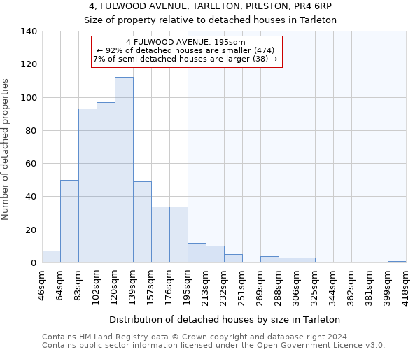 4, FULWOOD AVENUE, TARLETON, PRESTON, PR4 6RP: Size of property relative to detached houses in Tarleton