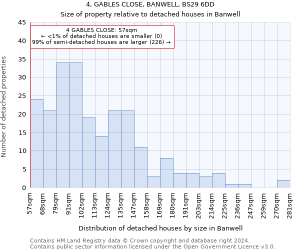 4, GABLES CLOSE, BANWELL, BS29 6DD: Size of property relative to detached houses in Banwell