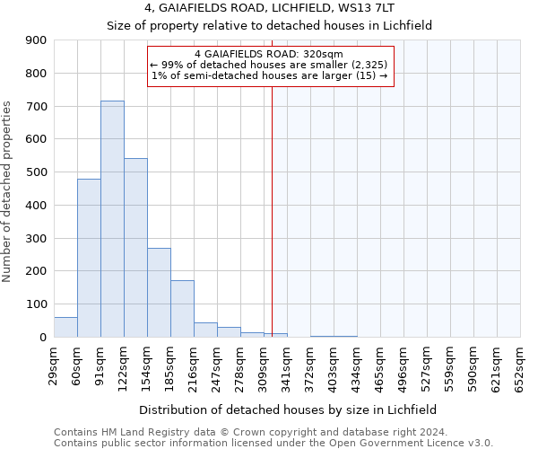 4, GAIAFIELDS ROAD, LICHFIELD, WS13 7LT: Size of property relative to detached houses in Lichfield