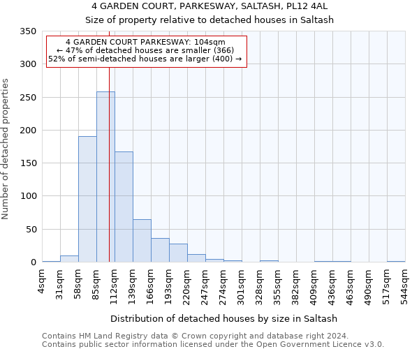 4 GARDEN COURT, PARKESWAY, SALTASH, PL12 4AL: Size of property relative to detached houses in Saltash