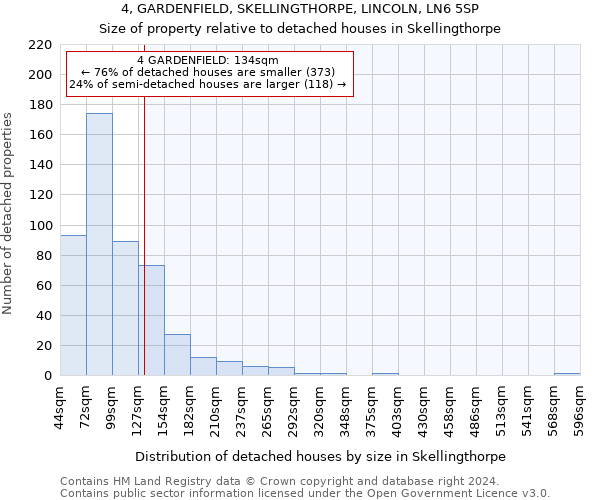 4, GARDENFIELD, SKELLINGTHORPE, LINCOLN, LN6 5SP: Size of property relative to detached houses in Skellingthorpe