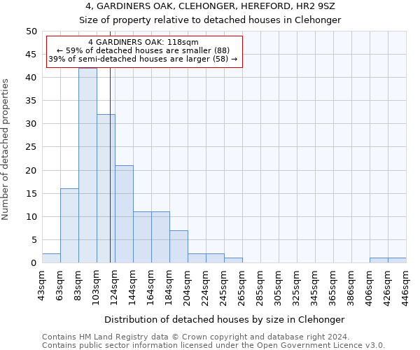 4, GARDINERS OAK, CLEHONGER, HEREFORD, HR2 9SZ: Size of property relative to detached houses in Clehonger