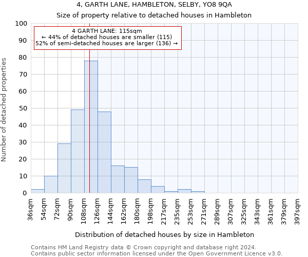 4, GARTH LANE, HAMBLETON, SELBY, YO8 9QA: Size of property relative to detached houses in Hambleton