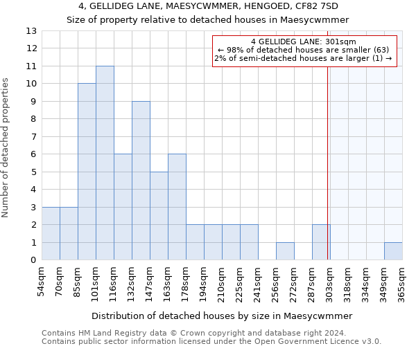 4, GELLIDEG LANE, MAESYCWMMER, HENGOED, CF82 7SD: Size of property relative to detached houses in Maesycwmmer