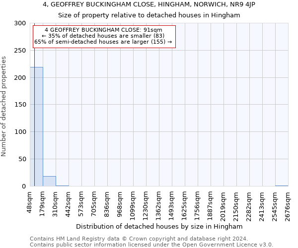 4, GEOFFREY BUCKINGHAM CLOSE, HINGHAM, NORWICH, NR9 4JP: Size of property relative to detached houses in Hingham