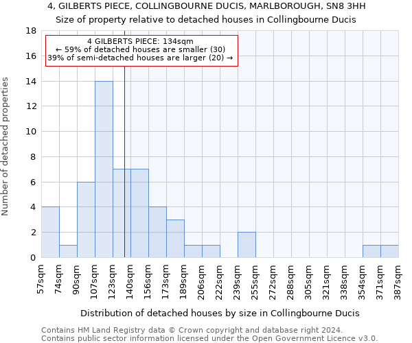 4, GILBERTS PIECE, COLLINGBOURNE DUCIS, MARLBOROUGH, SN8 3HH: Size of property relative to detached houses in Collingbourne Ducis