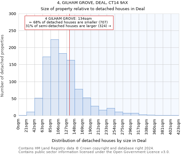 4, GILHAM GROVE, DEAL, CT14 9AX: Size of property relative to detached houses in Deal