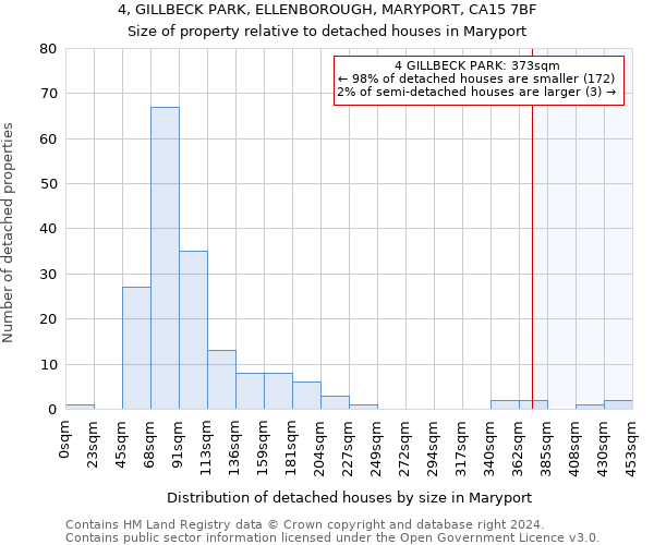 4, GILLBECK PARK, ELLENBOROUGH, MARYPORT, CA15 7BF: Size of property relative to detached houses in Maryport