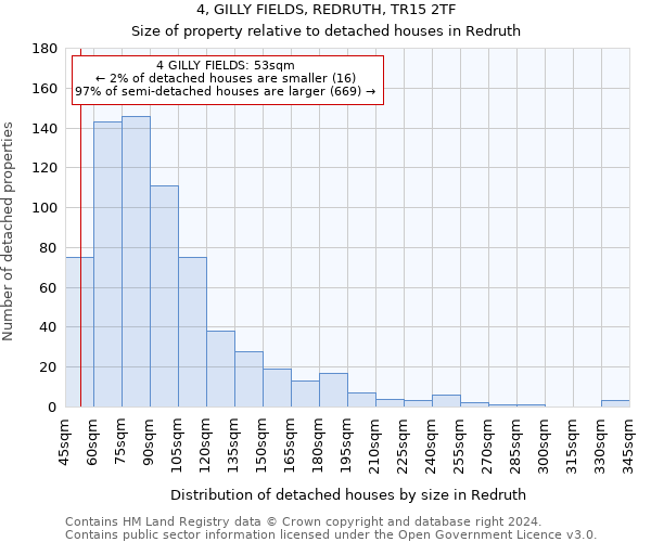 4, GILLY FIELDS, REDRUTH, TR15 2TF: Size of property relative to detached houses in Redruth