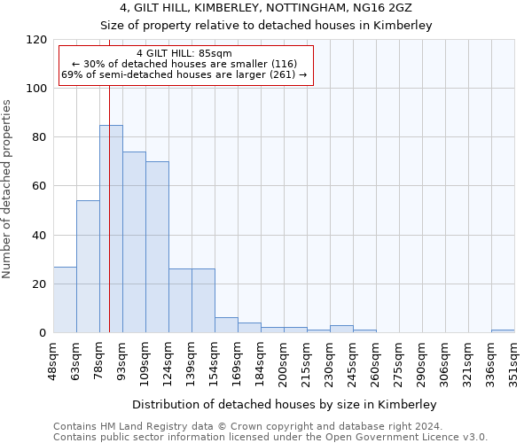 4, GILT HILL, KIMBERLEY, NOTTINGHAM, NG16 2GZ: Size of property relative to detached houses in Kimberley