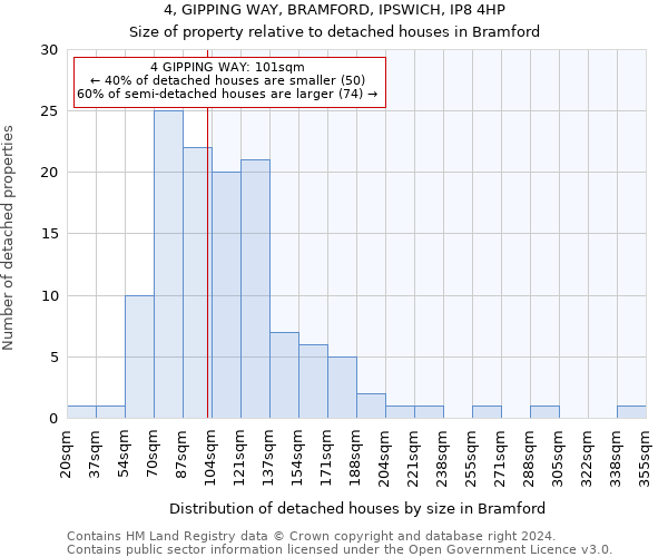 4, GIPPING WAY, BRAMFORD, IPSWICH, IP8 4HP: Size of property relative to detached houses in Bramford