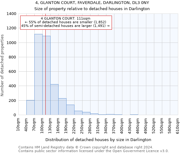 4, GLANTON COURT, FAVERDALE, DARLINGTON, DL3 0NY: Size of property relative to detached houses in Darlington