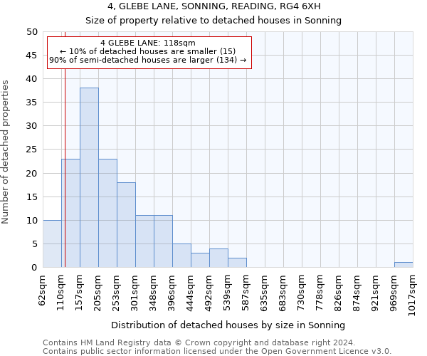 4, GLEBE LANE, SONNING, READING, RG4 6XH: Size of property relative to detached houses in Sonning